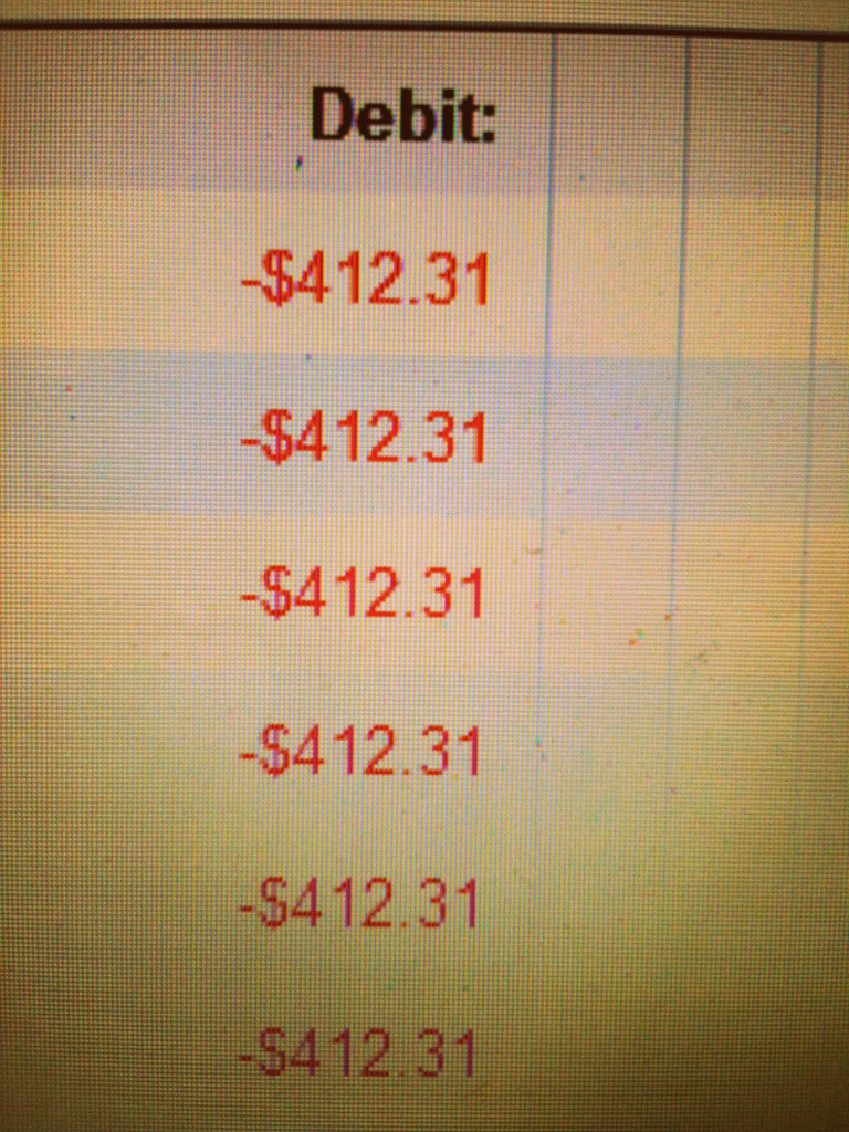 charges