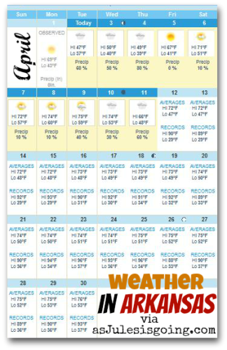 april weather 2013 in AR